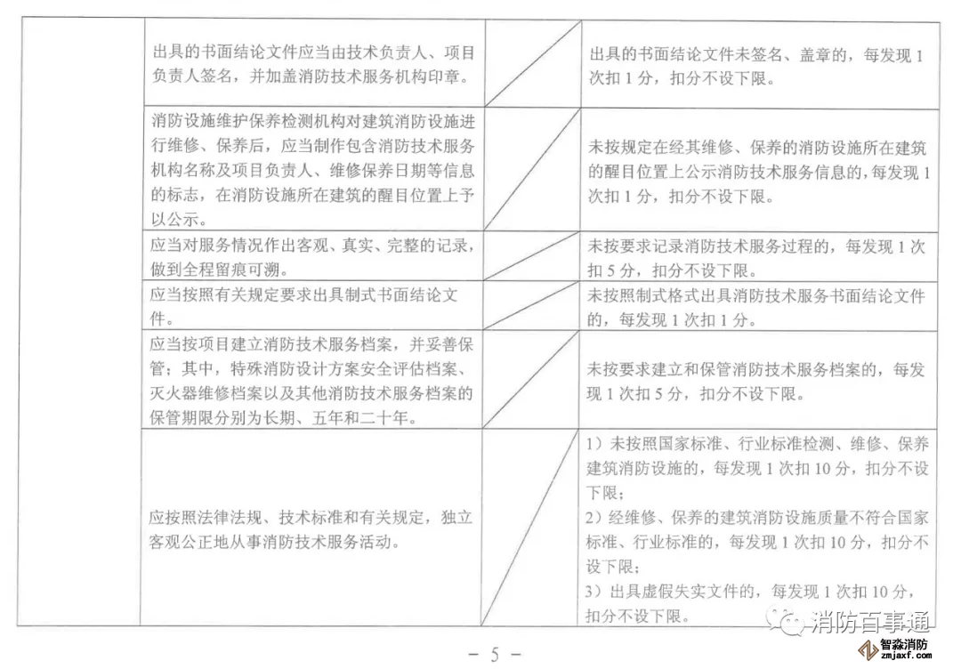 福建省消防技術(shù)服務(wù)機構(gòu)積分標(biāo)準(zhǔn)