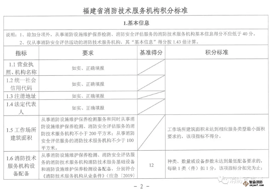 福建省消防技術(shù)服務(wù)機構(gòu)積分標(biāo)準(zhǔn)