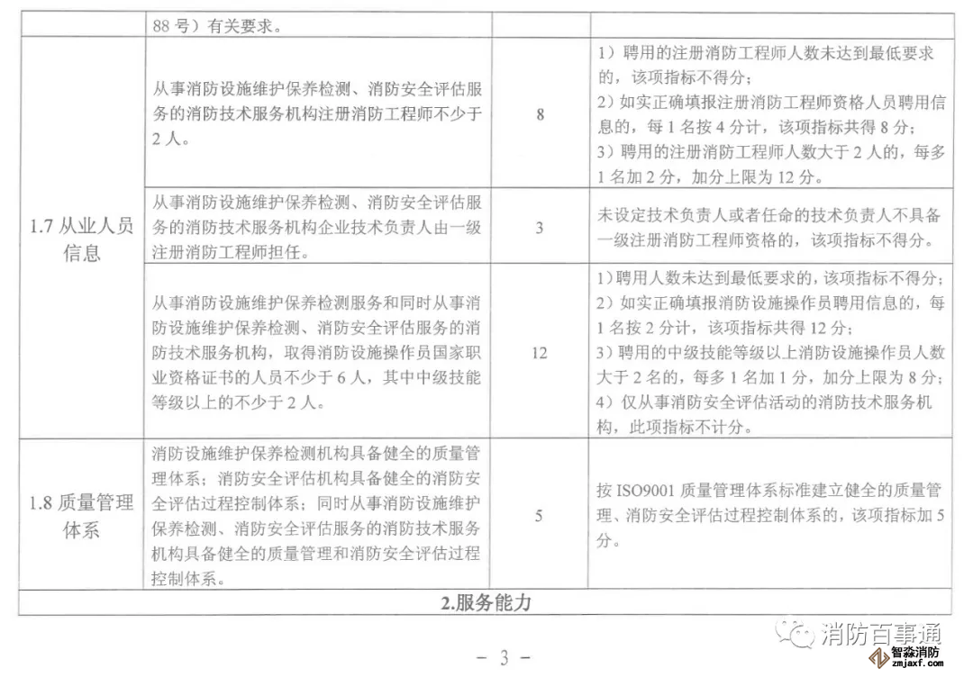 福建省消防技術(shù)服務(wù)機構(gòu)積分標(biāo)準(zhǔn)