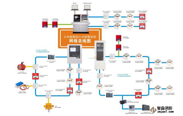 常見的消防系統(tǒng)檢測(cè)要點(diǎn)你知道有哪些嗎？