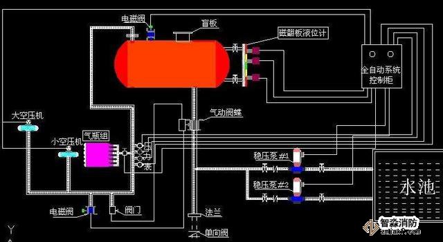 常見的消防系統(tǒng)檢測(cè)要點(diǎn)你知道有哪些嗎？