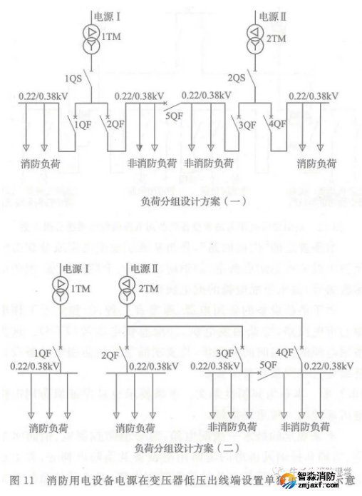 啥是消防用電，怎么切非？