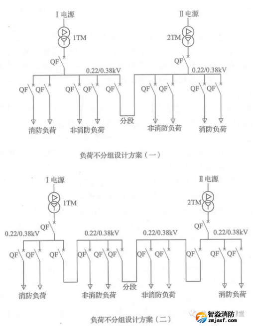 啥是消防用電，怎么切非？