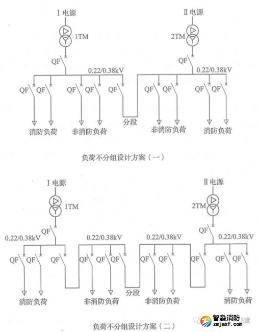 啥是消防用電，怎么切非？