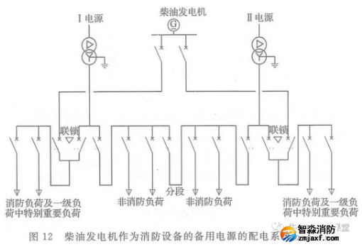 啥是消防用電，怎么切非？